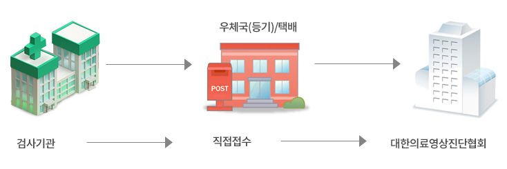 필름판독