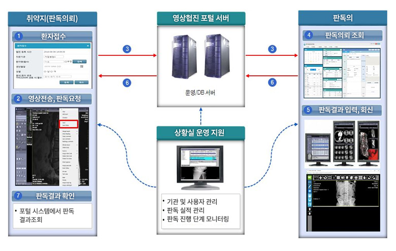 업무흐름도