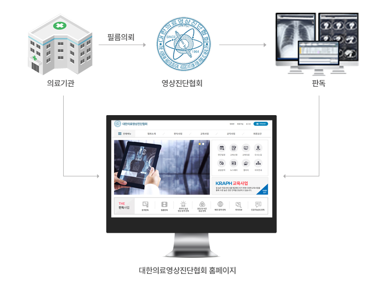 필름판독