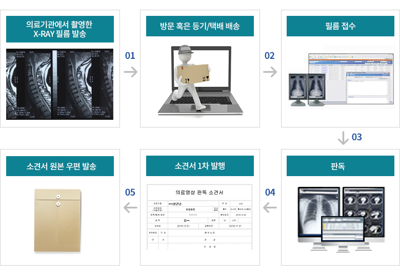 진행과정