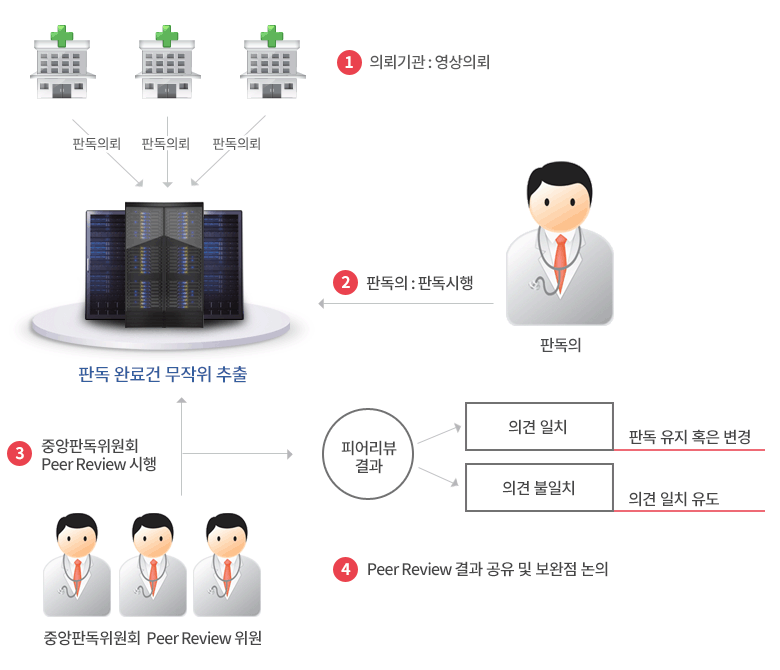 서비스개요