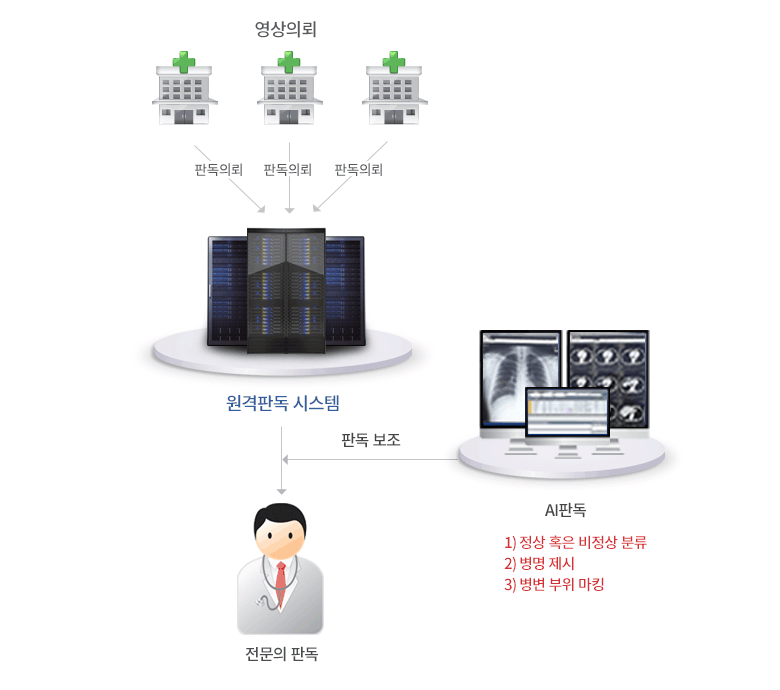 서비스개요